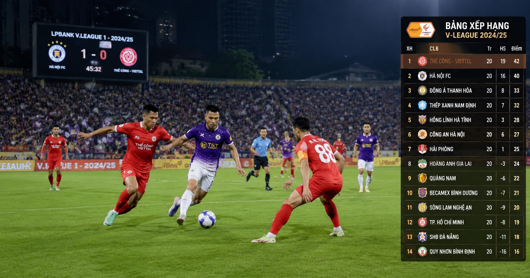 Bảng xếp hạng V-League 2024 25: Cập nhật mới nhất và dự đoán mùa giải - image 2 Bảng xếp hạng V-League 2024 25: Cập nhật mới nhất và dự đoán mùa giải - image 2